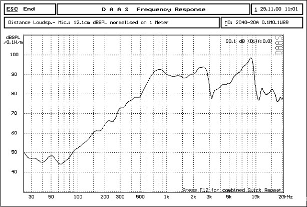 YDP2040-20 曲线.jpg