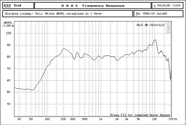 3371670317385913.jpg YD50-24 曲线.jpg
