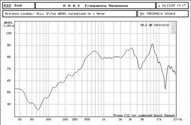 3791670315545123.jpg YDP2840-6 曲线.jpg