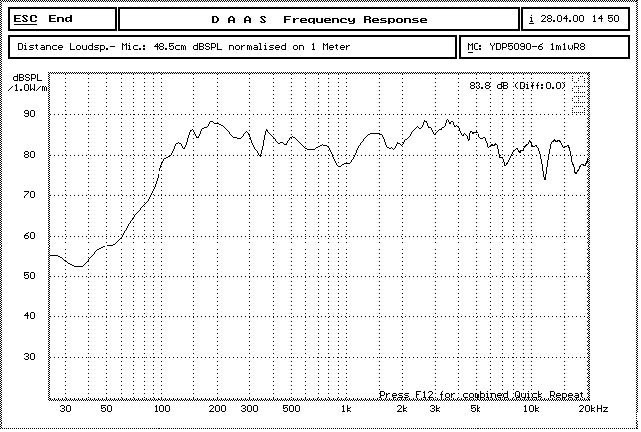 5081670316860408.jpg YDP5090-6 曲线.jpg