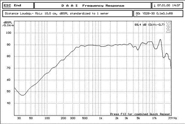 571670317576504.jpg YD28-30 曲线.jpg