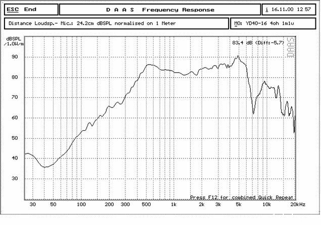 6741670319897123.jpg YD40-16 曲线.jpg