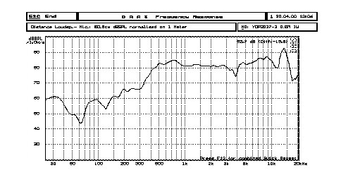 YDP2027-2 曲线.jpg