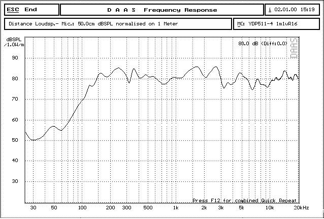 9121670316065289.jpg YDP511-4-16 曲线.jpg